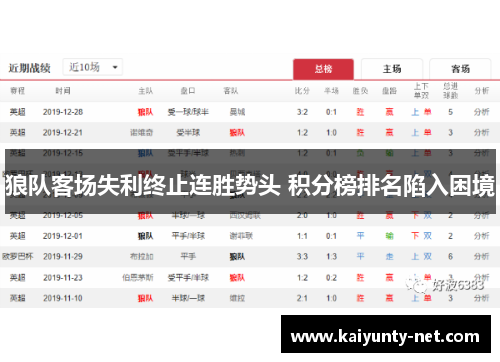狼队客场失利终止连胜势头 积分榜排名陷入困境