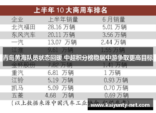 青岛黄海队员状态回暖 中超积分榜稳居中游争取更高目标