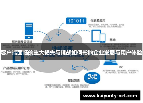 客户端面临的重大损失与挑战如何影响企业发展与用户体验